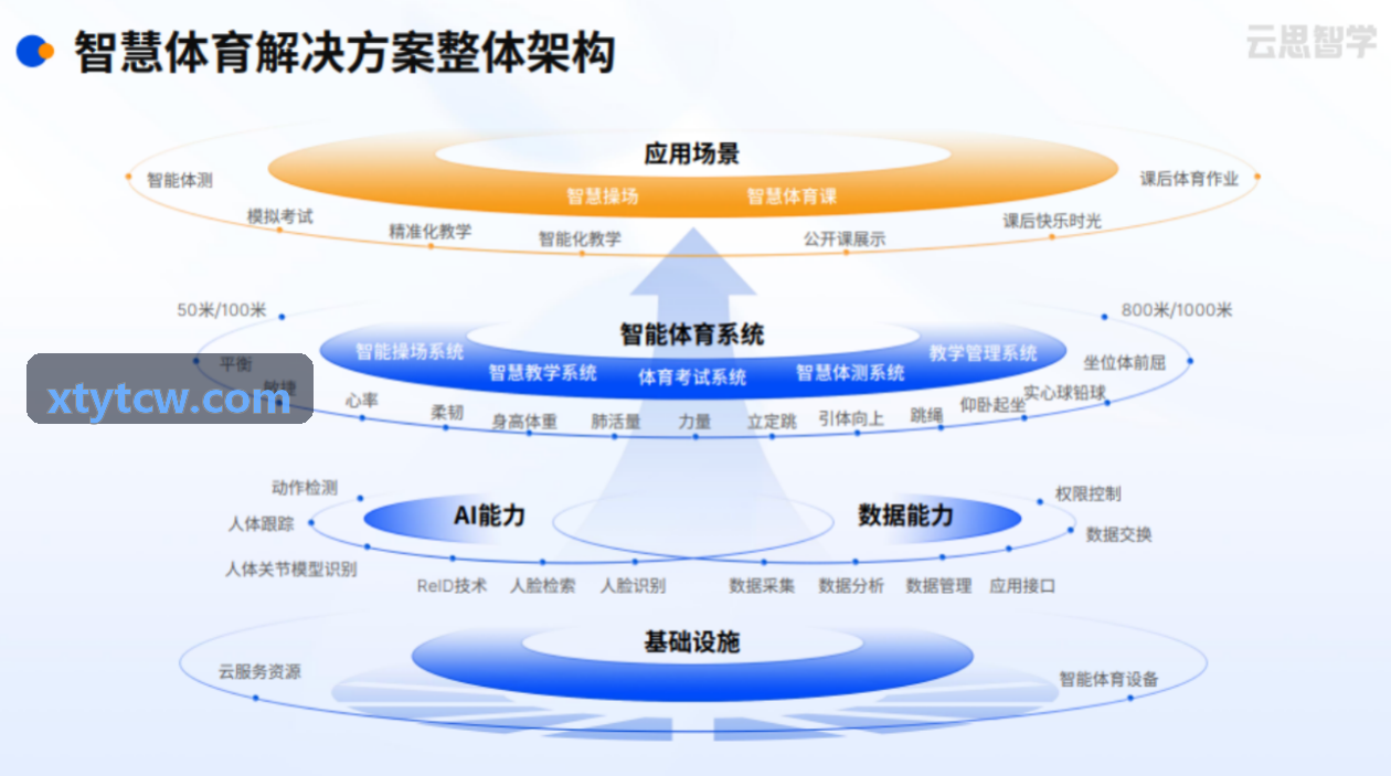PG国际桌面大屏数据工作台